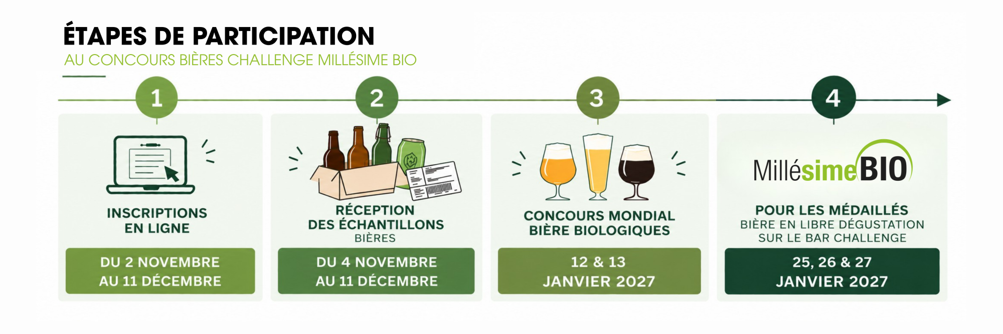Challenge Millésime Bio