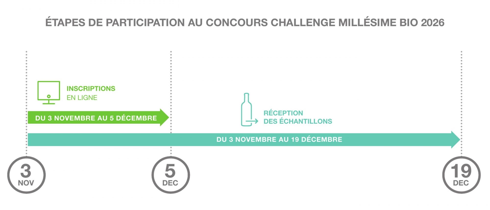 Challenge Millésime Bio