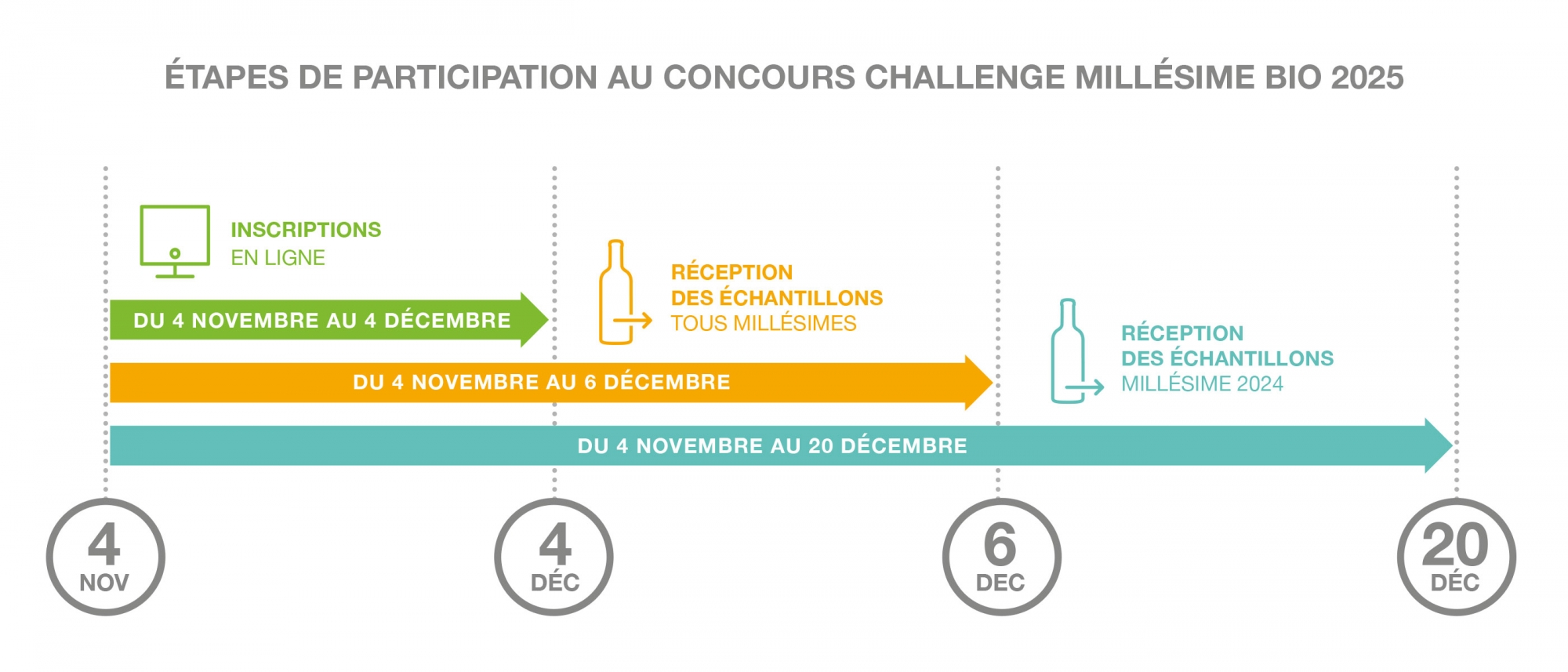 Challenge Millésime Bio